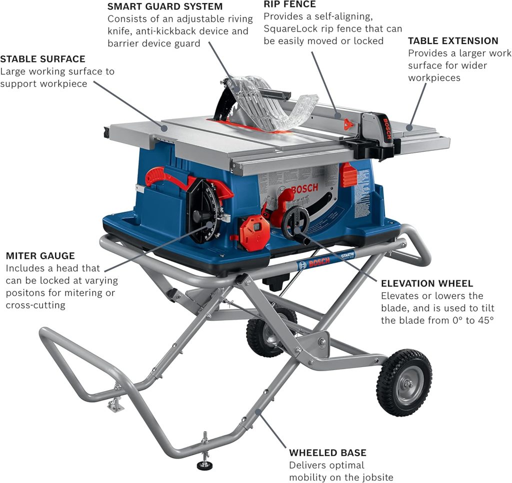 Best Portable Table Saws